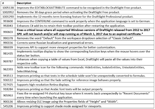 draftsight for linux