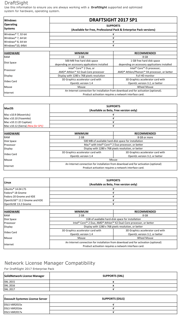 draftsight professional version