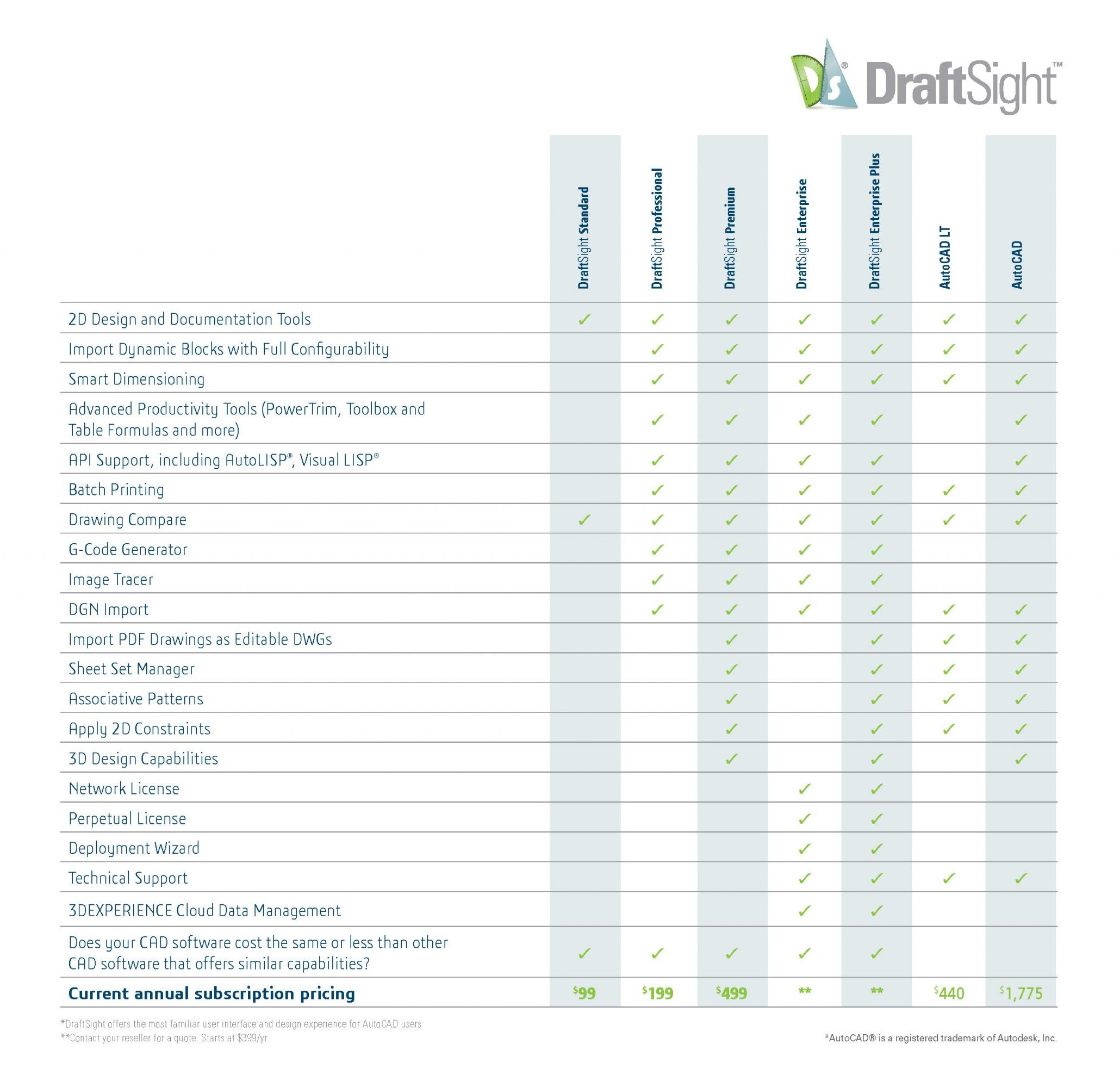 DraftSight-AutoCAD-cost-comparison