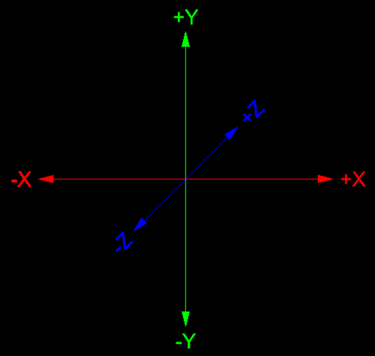 example of Cartesian Graph